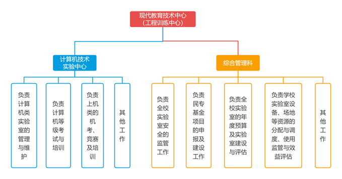 机构设置